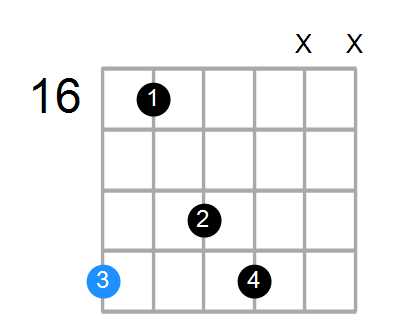 Bmin6(add9) Chord